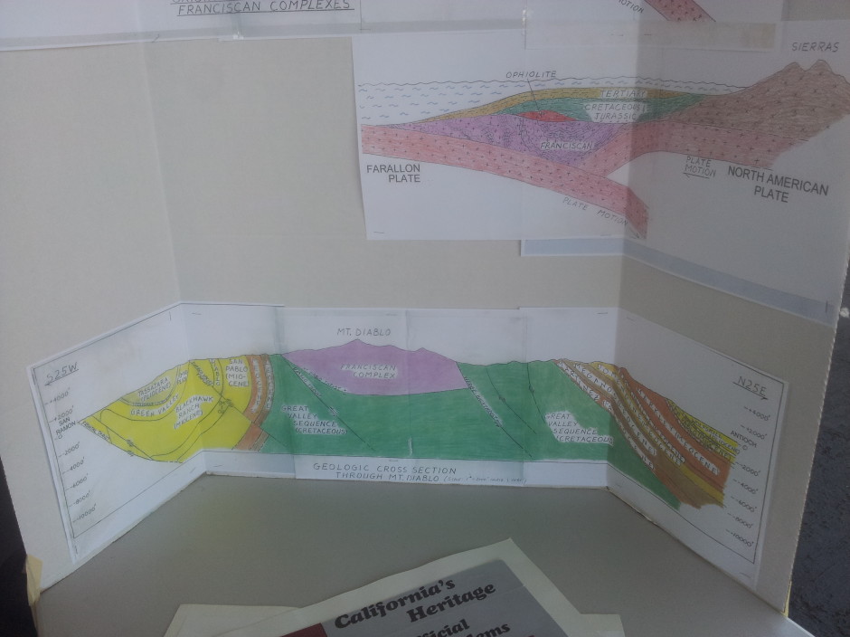 Geologic Cross Section of Mt. Diablo