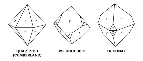Crystal diagrams of equant forms found in Pecos Diamonds. Modified from Albright and Lueth 2003.